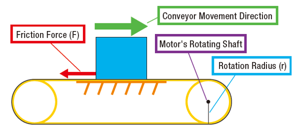 Conveyor load torque calculation