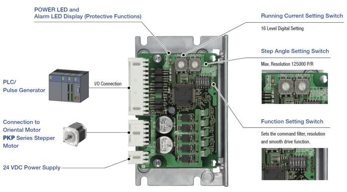 CVD pulse input driver for stepper motors