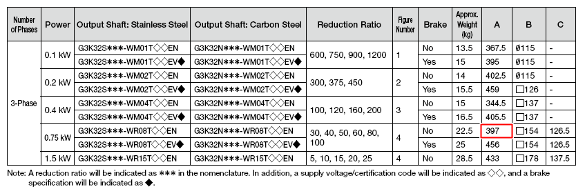Brother/Nissei G3K32S 1 HP AC induction motor additional dimensions