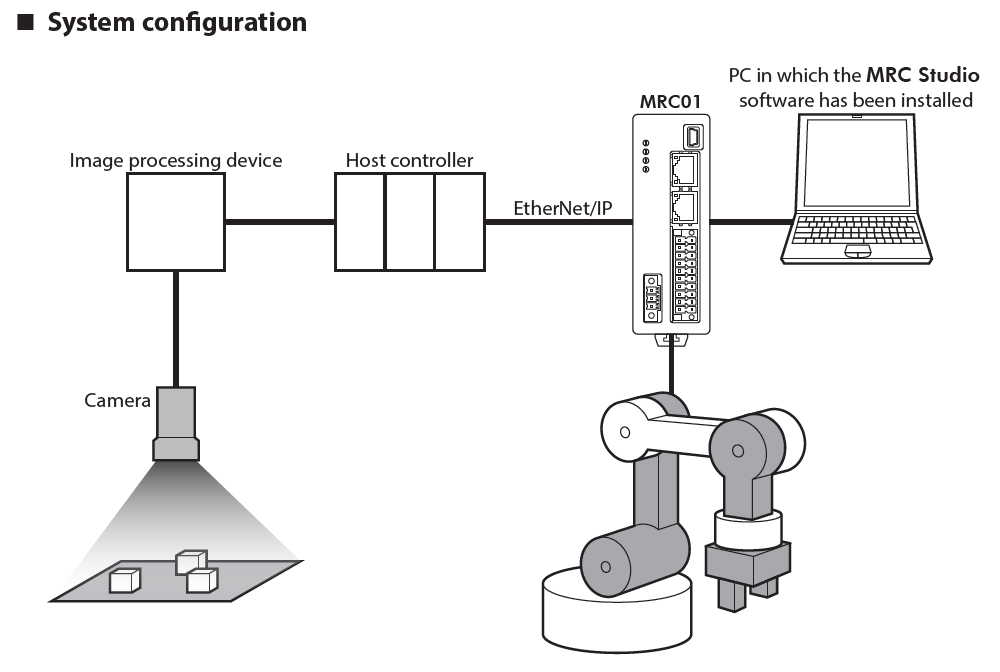 Robot vision calibration system configuration