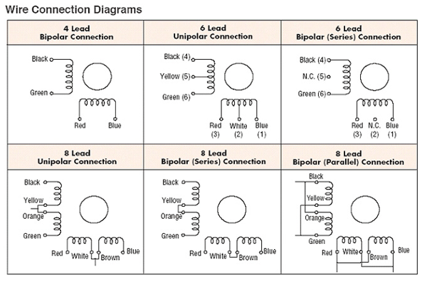 Wiring diagrams for 2-phase stepper motors