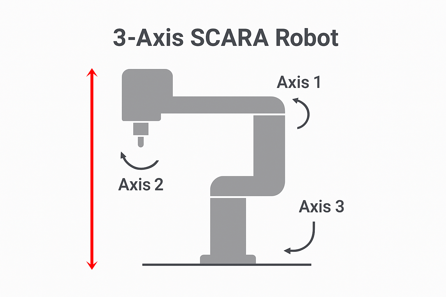 Typical 3-axis SCARA robot with tall design
