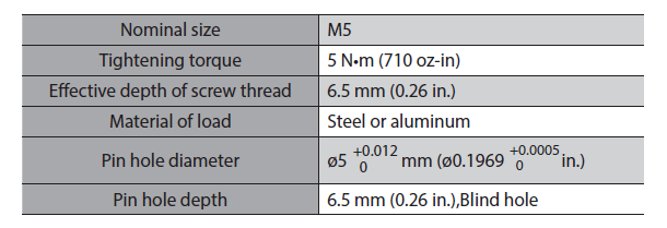 Mechanical specifications of the robot flange for grippers