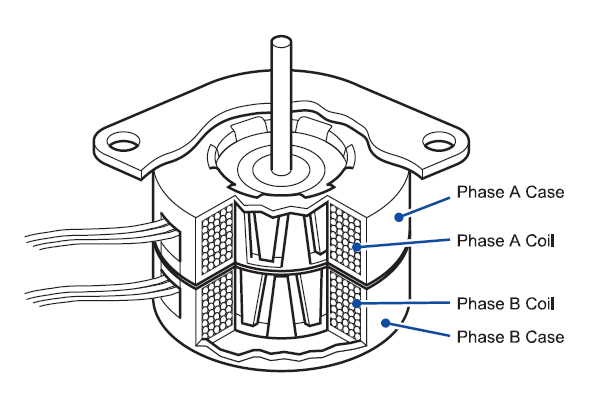 Permanent magnet type stepper motor construction