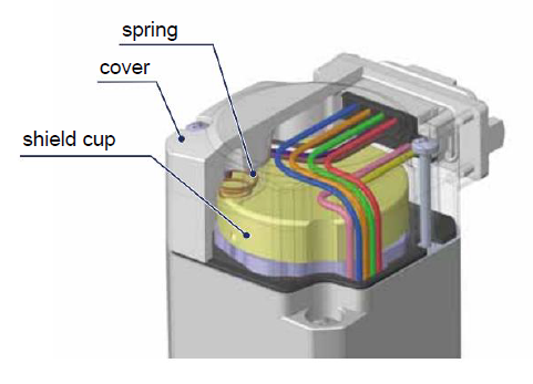 Shield cup - inside an AZ Series connector type motor 