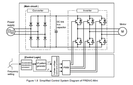 FRENIC-Mini VFD simplified control system diagram