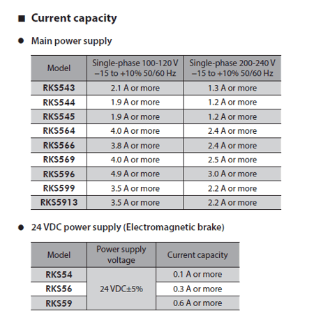RK2 Series driver power supply requirements