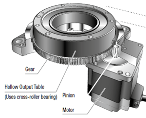 DGII Series hollow rotary actuator - large hollow bore diameter