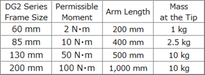 Swing arm load reference