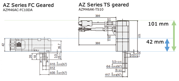 AZ Series gear comparison: right-angle vs parallel