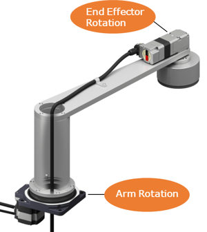 CMP tool axes - swing arm rotation and polish head rotation (end-effector)