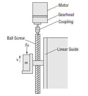 Ball screw motor sizing example - gather variables