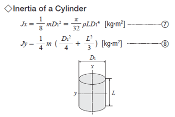 Inertia of a cylinder