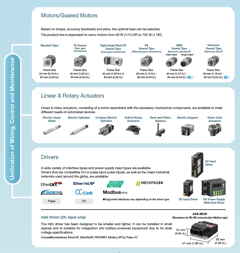 AlphaSTEP AZ Series product family