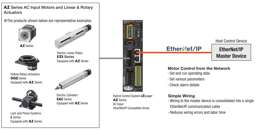 EtherNet/IP Master Slave Network Setup