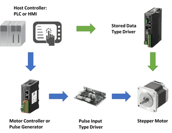 Troubleshooting Basics: Stepper Motors