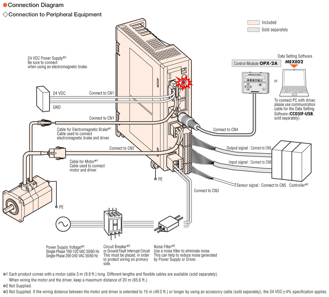 Troubleshooting Basics Stepper Motors