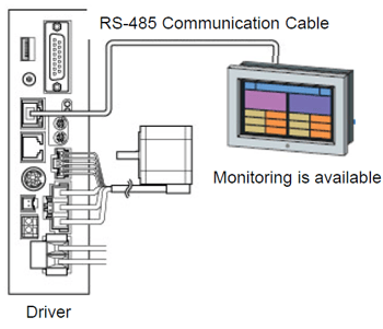 Monitor status with RS-485 communication