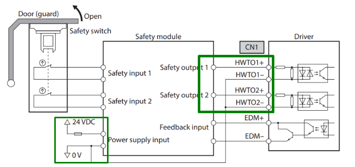 Example: STO safety circuit with door