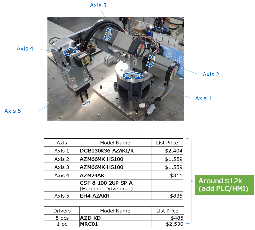Dedicated Robot Controller and Programming Software Makes Robotics Easier