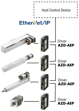 EtherNet/IP system configuration with products from the AZ Series αSTEP Hybrid Step-Servo product family