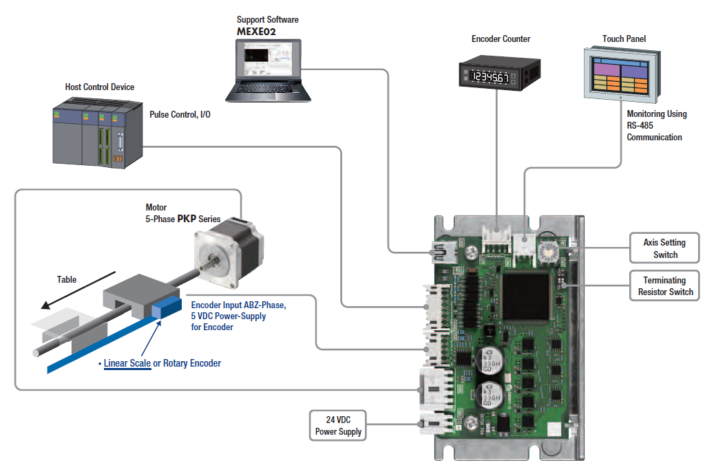 CVD Series fully closed-loop control type driver for stepper motors