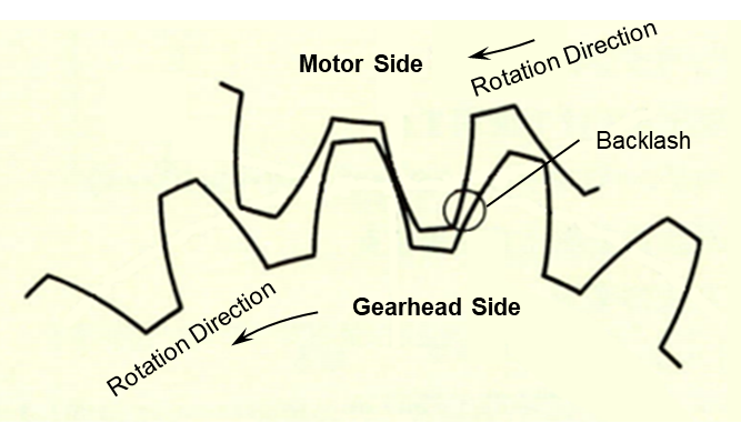 Troubleshooting Basics: Motor Noises
