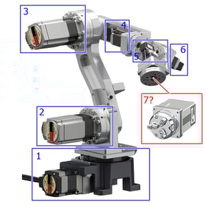 Motor axes for a 6-axis articulated robot