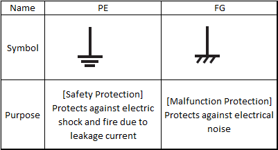 PE vs FG grounding symbol & purpose