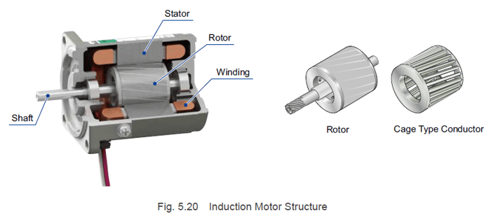 Induction motor structure