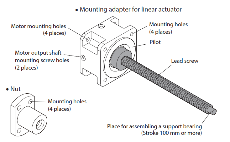 Mounting adapter for linear actuator for stepper motors