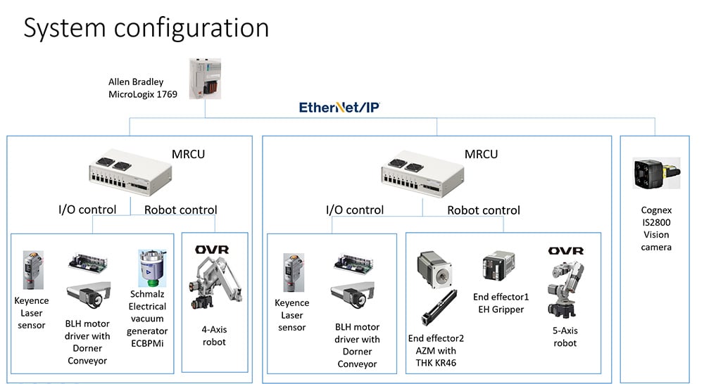 ovr-case-study-system-configuration