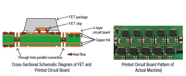 CVD circuit board acting as heat sink