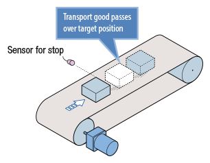 CVK-SC sensor stop conveyor