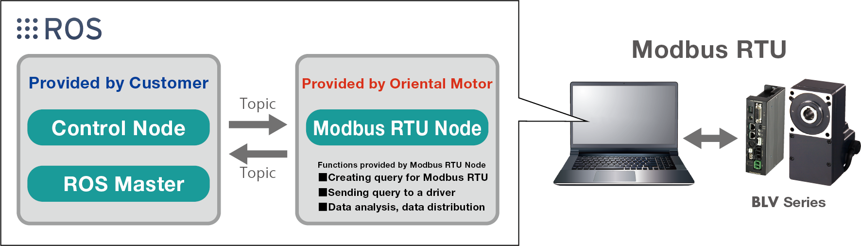 ROS and Oriental Motor