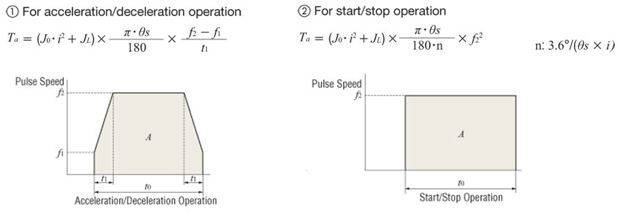 Motion profiles: with or without acceleration/decelerlation