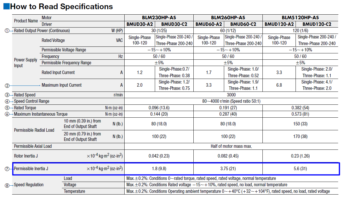 BLE2 Series brushless motor specifications