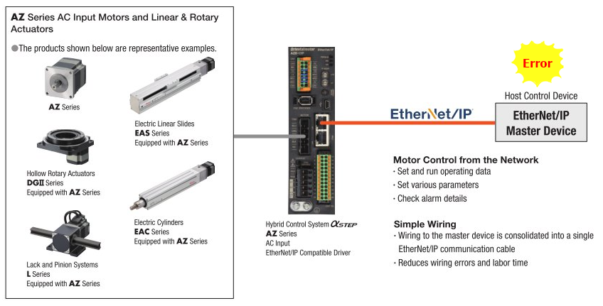 AlphaStep AZ Series motor & actuator options