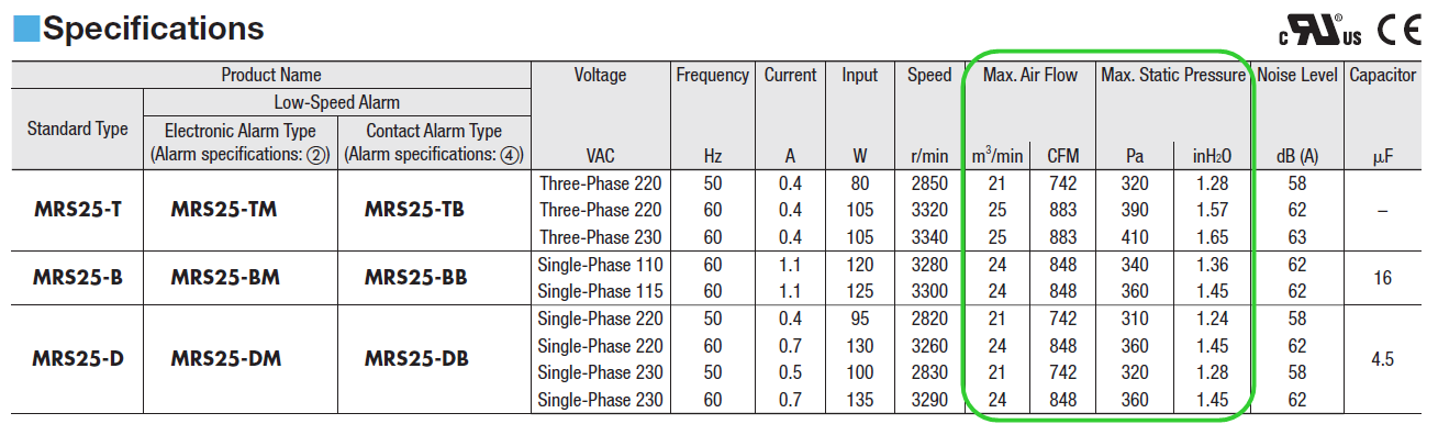 Fan Basics: Air Flow, Static Pressure, and Impedance