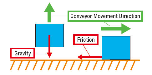 Motor Sizing Basics Part 1: How to Calculate Load Torque