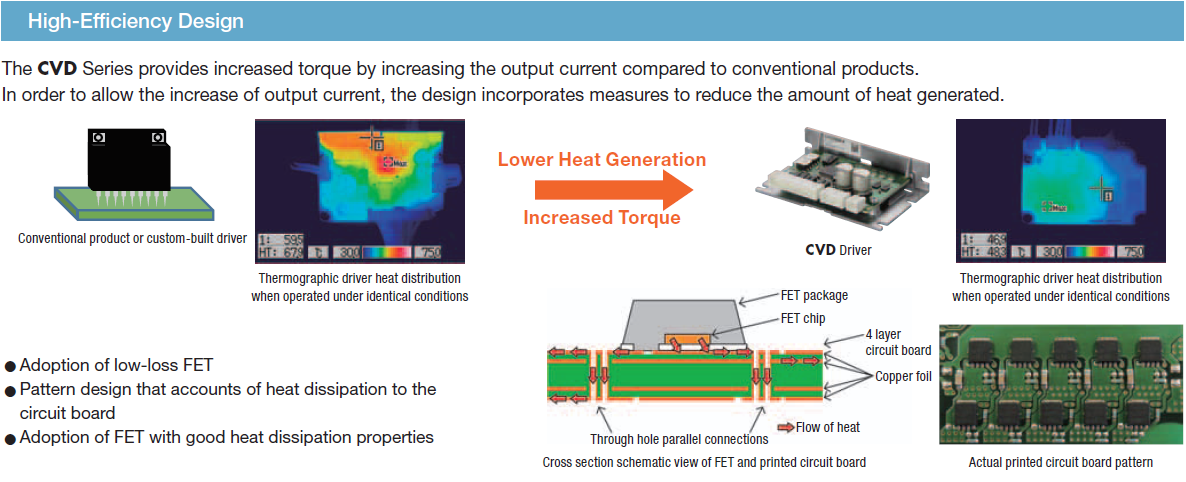 CVD drivers - high efficiency design