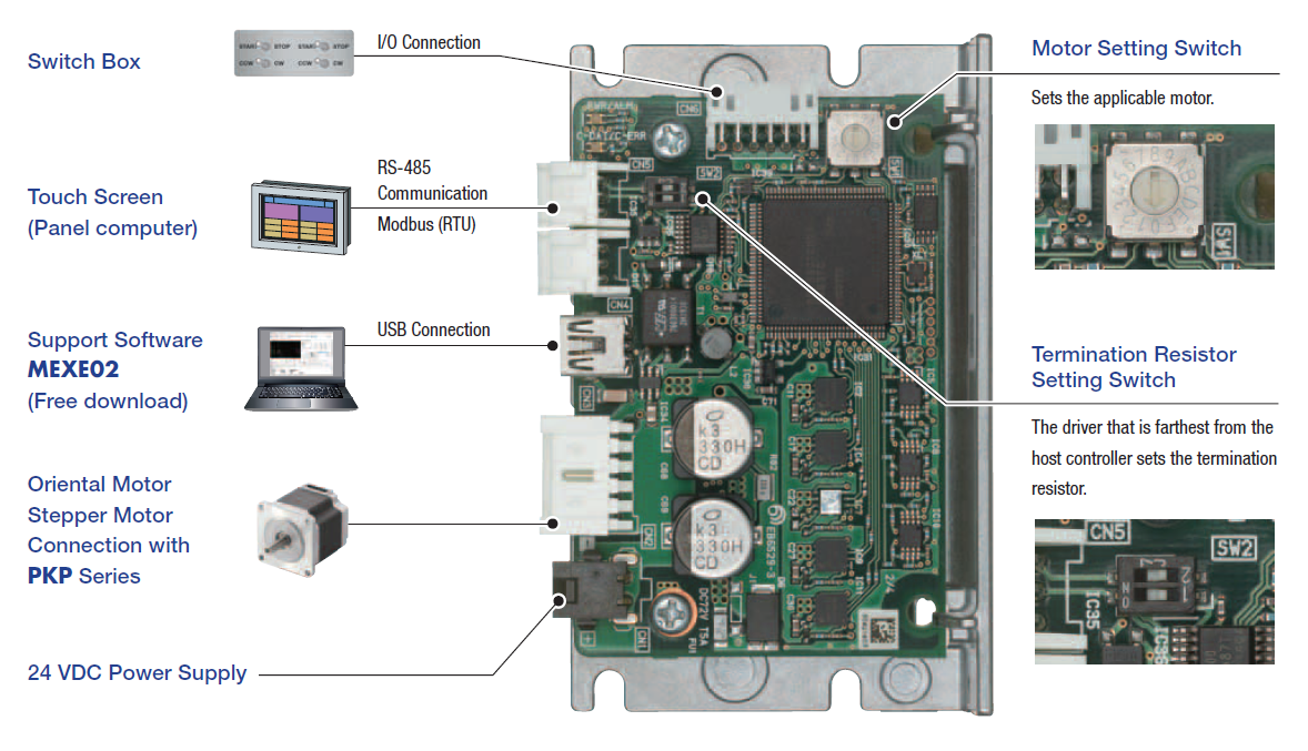 CVD RS-485 drivers for stepper motors