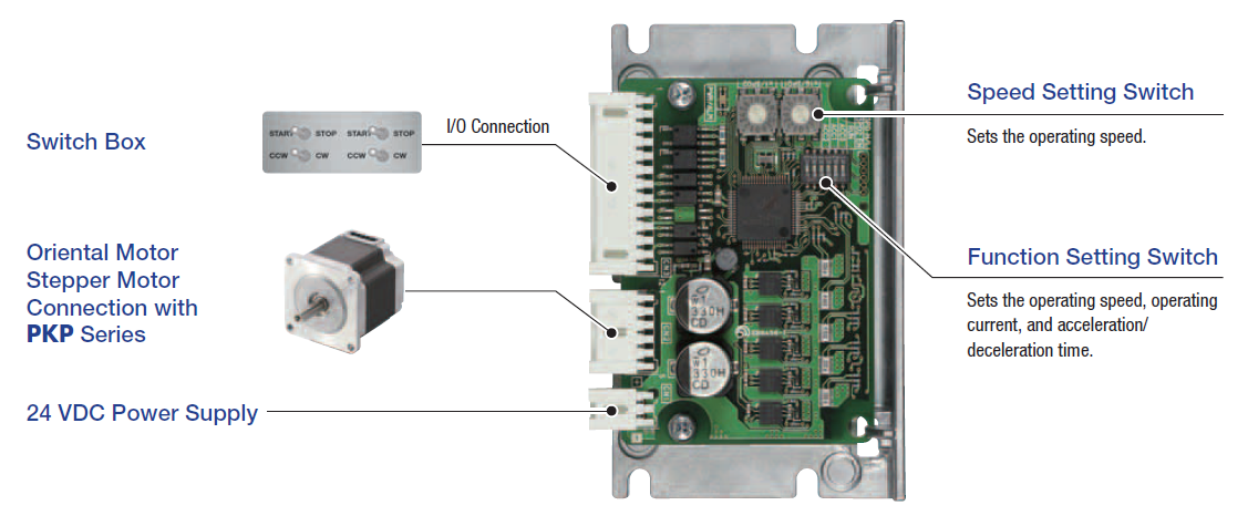 CVD-SC speed control driver for stepper motors