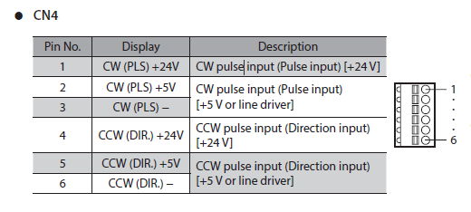 Stepper motor driver input assignments and specifications