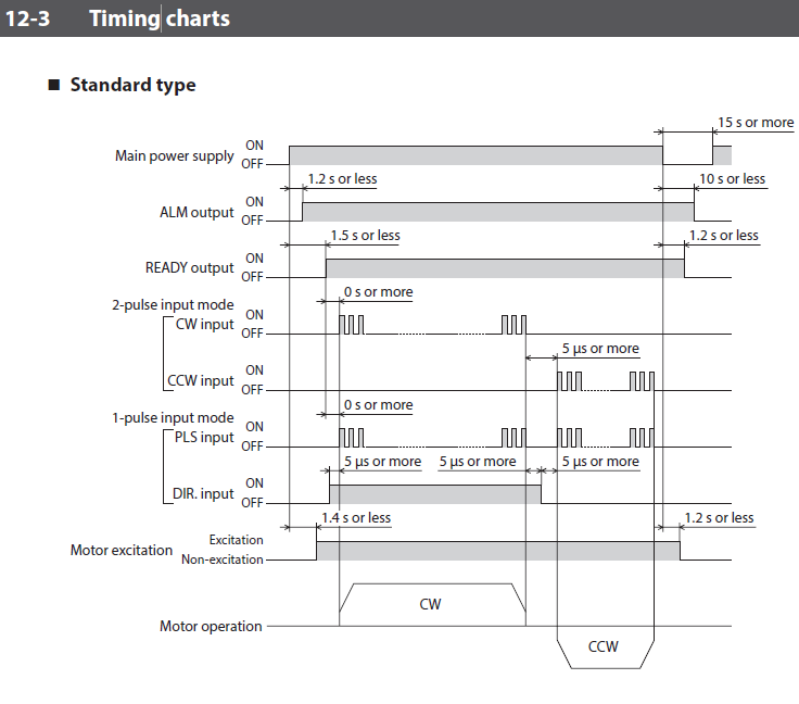RK2 Series stepper motor driver timing chart