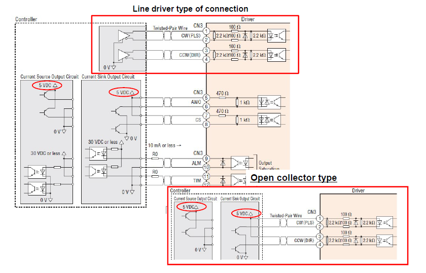 Determining what type of outputs you're connecting: line driver or open-collector type