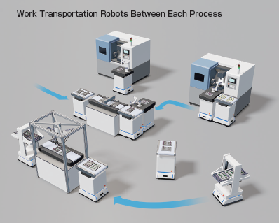 Semi-mobile modular automation line