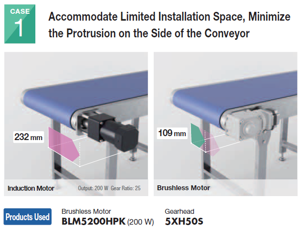 Advancing Conveyor Design and Performance with Brushless DC Motors