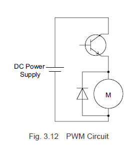 PWM circuit