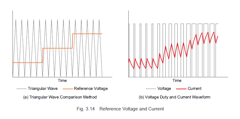 Reference voltage and current